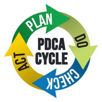PDCA Safety Cycle2