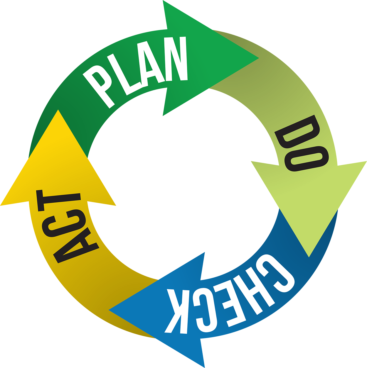 PDCA Cycle Safety Circle